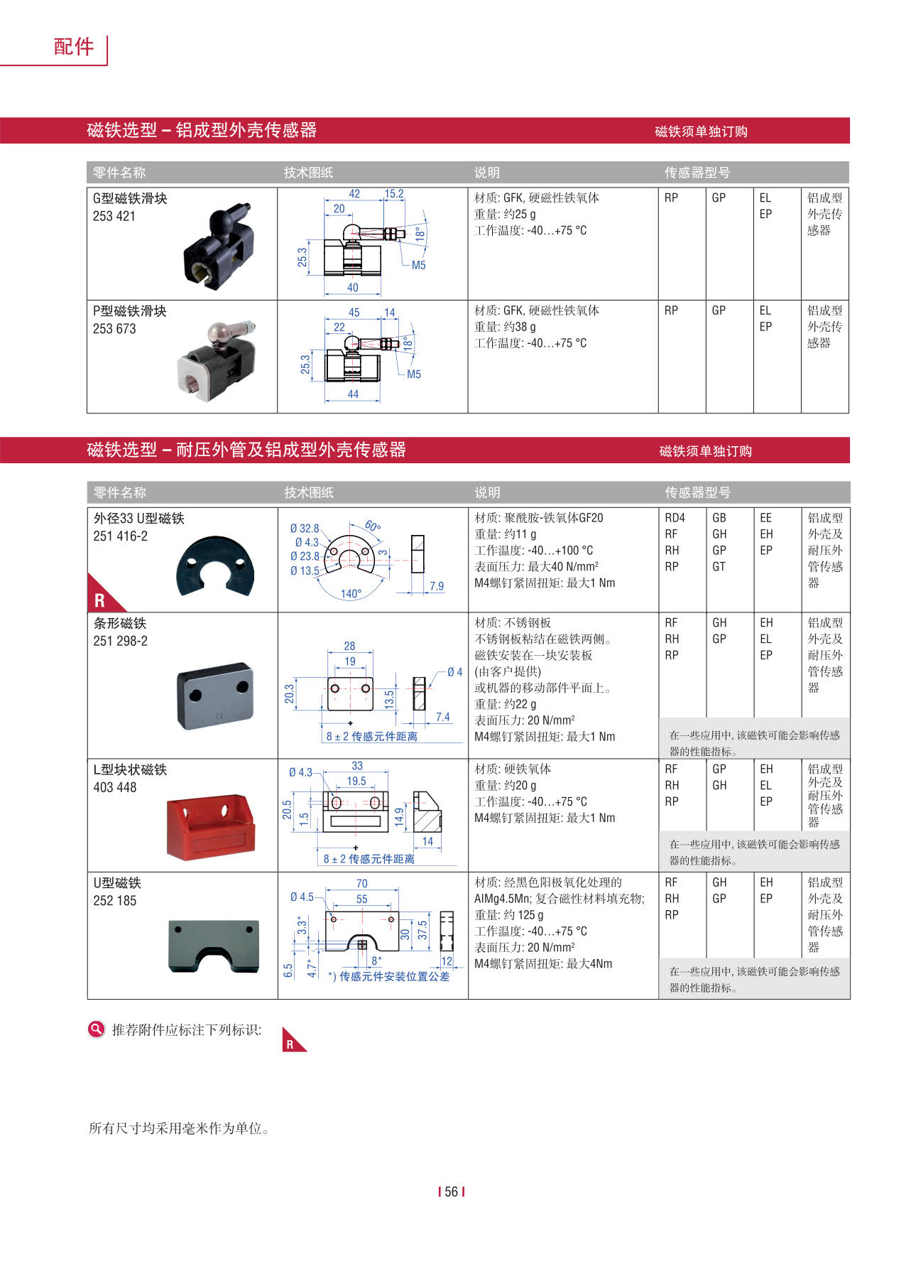 紧凑型冗余传感器G系列_58.jpg